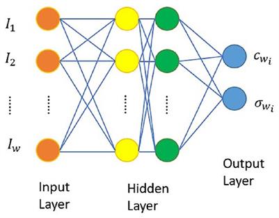 Application of hybrid fuzzy interval-based machine learning models on financial time series — A case study of Taiwan biotech index during the epidemic period